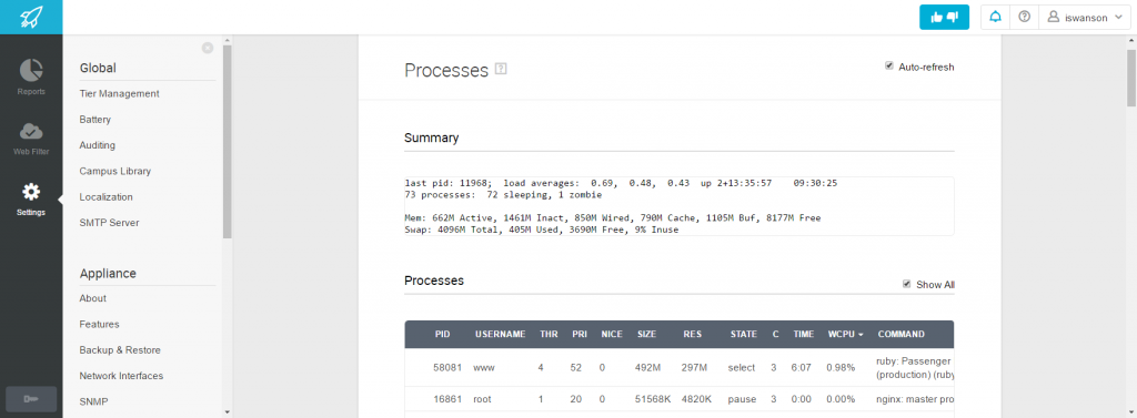 Processess RAM CPU
