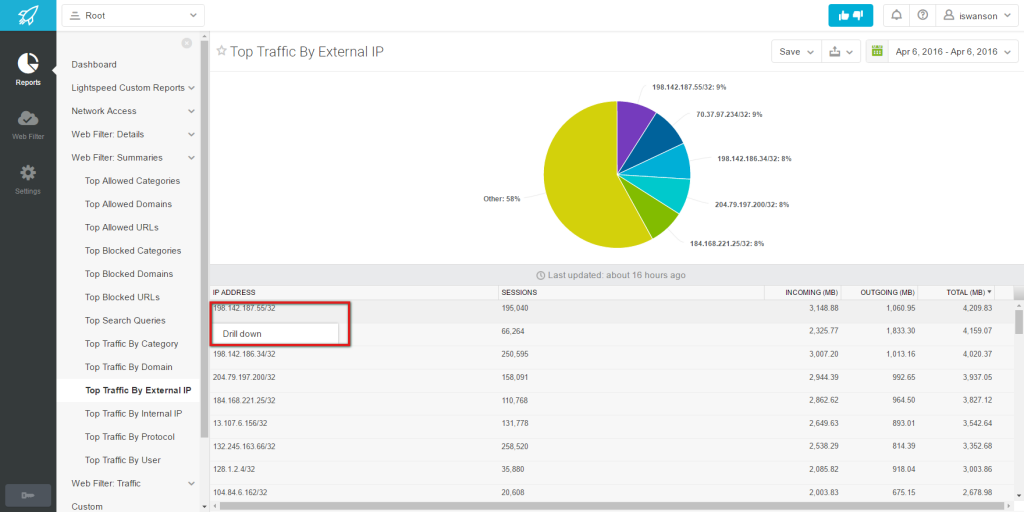 Top Traffic By Extranal IP2