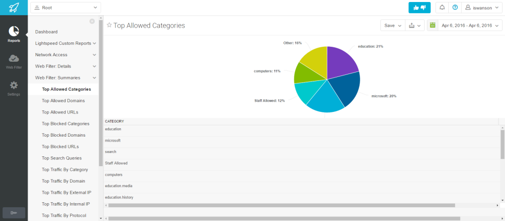 Web Filter Summaries