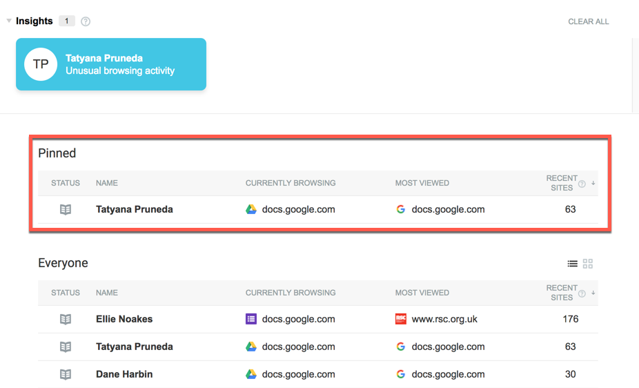 Intro to Relay Classroom Lightspeed Systems Community Site