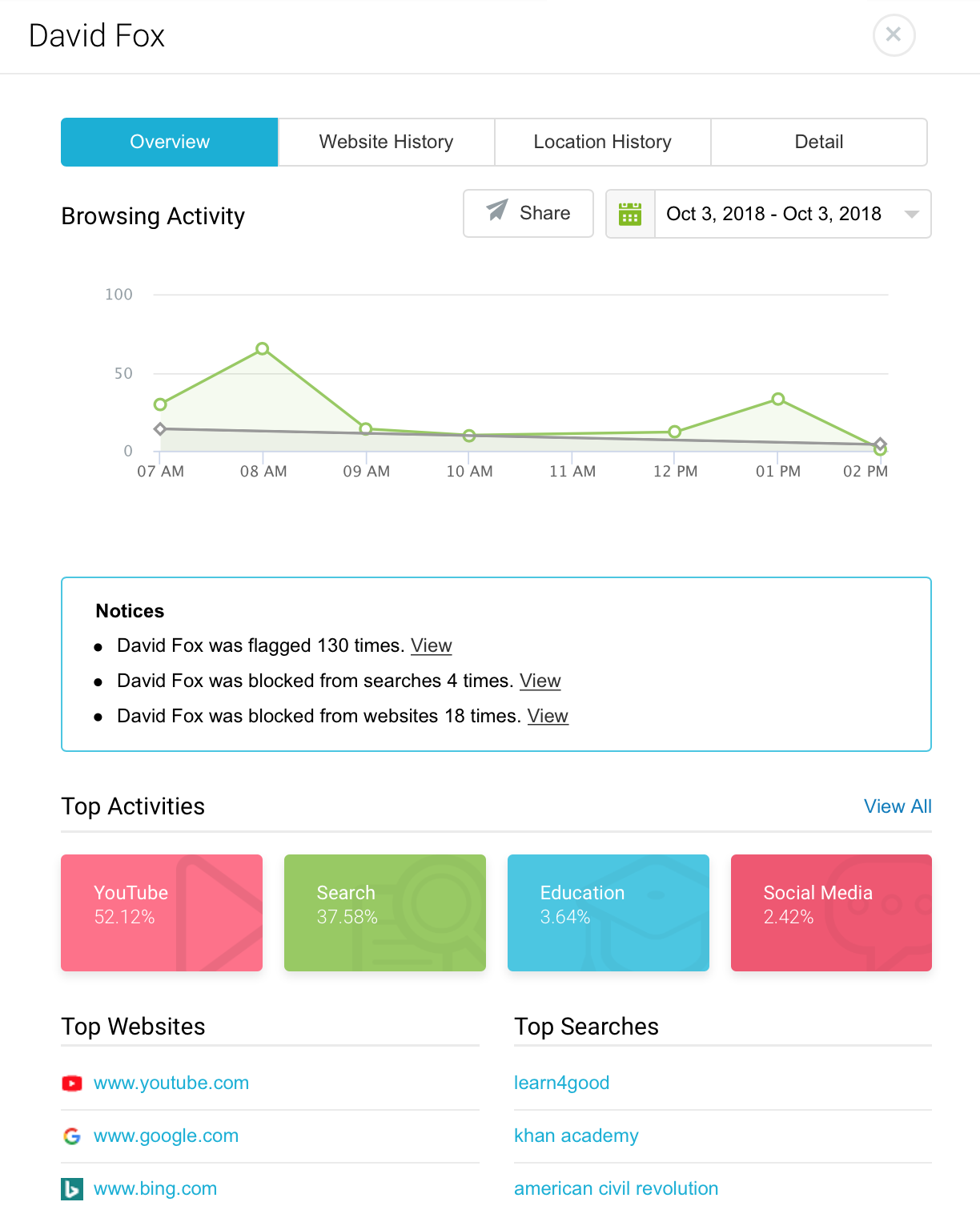 How Relay Keeps Students Safer Lightspeed Systems Community Site