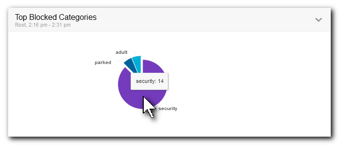 r3dashboardsummary