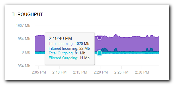 r3networktraffic