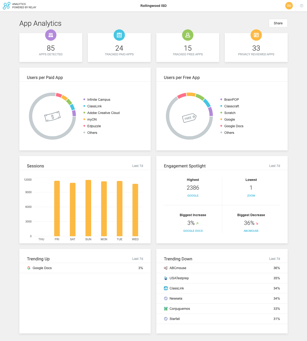 Analytics Lightspeed Systems